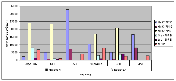        Ի    2006 