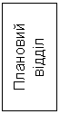 Подпись: Плановий відділ