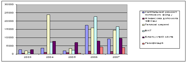     . 곿         2003-2007 .