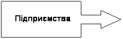 Выноска со стрелкой вправо: Підприємства 