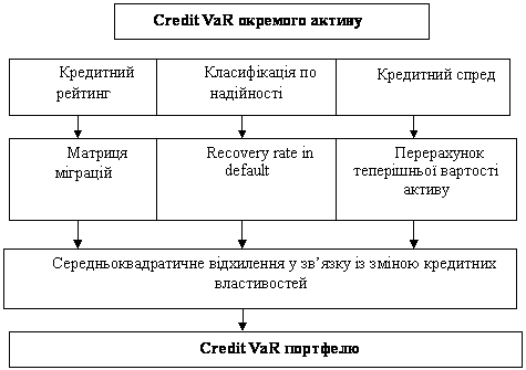  Credit VaR   CreditMetrics 