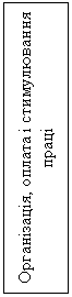 Подпись: Організація, оплата і стимулювання праці