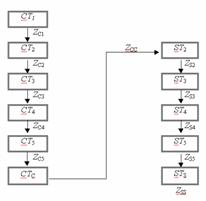 Logic model of dynamic subsystem causal - effect links