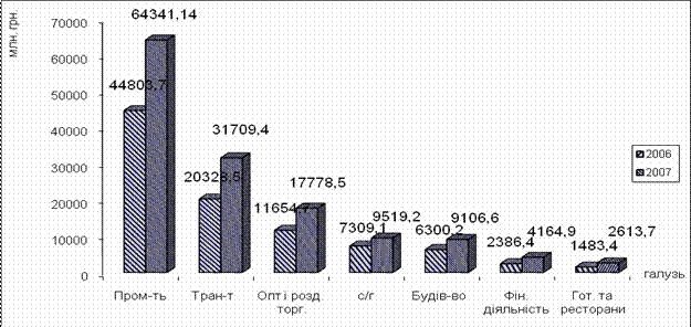           (  )   2006-2007 ., . .