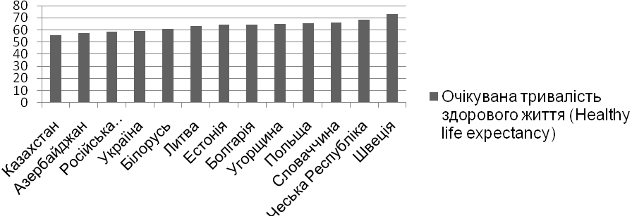     (Healthy life expectancy) 2002.