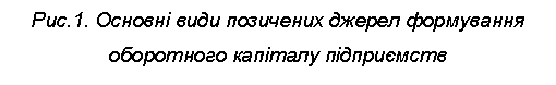 Подпись: Рис.1. Основні види позичених джерел формування оборотного капіталу підприємств 