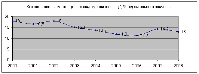       2000-2008 