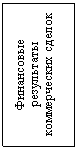 Подпись: Финансовые результаты коммерческих сделок