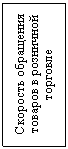 Подпись: Скорость обращения товаров в розничной торговле