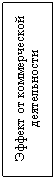 Подпись: Эффект от коммерческой деятельности