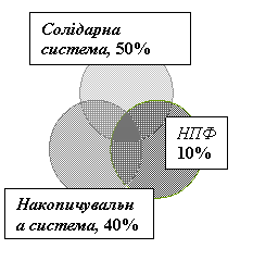 Диаграмма Венна