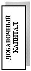 Подпись: ДОБАВОЧНЫЙ КАПИТАЛ,Подпись: РЕЗЕРВНЫЙ КА-ПИТАЛ,Подпись: ПРОЧИЕ РЕЗЕР-ВЫ,Подпись: НЕРАСПРЕДЕ-ЛЕННАЯ ПРИ-БЫЛЬ,Подпись: УСТАВНЫЙ КА-ПИТАЛ