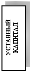 Подпись: УСТАВНЫЙ КА-ПИТАЛ
