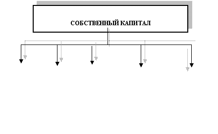 Подпись: ДОБАВОЧНЫЙ КАПИТАЛ