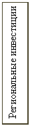 Подпись: Региональные инвестиции