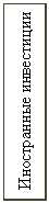 Подпись: Иностранные инвестиции