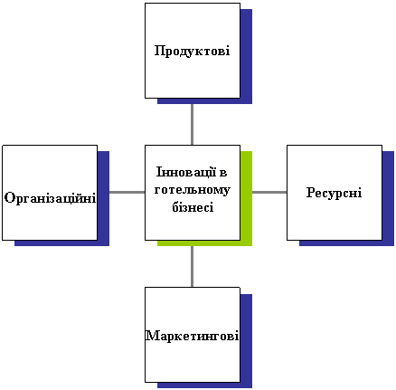 Радиальная диаграмма