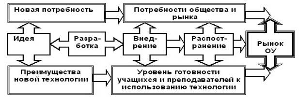 http://lib.sportedu.ru/books/xxpi/2005n8/Images/p111_pic1.jpg