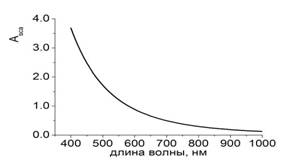 спектр частицы R=10нм