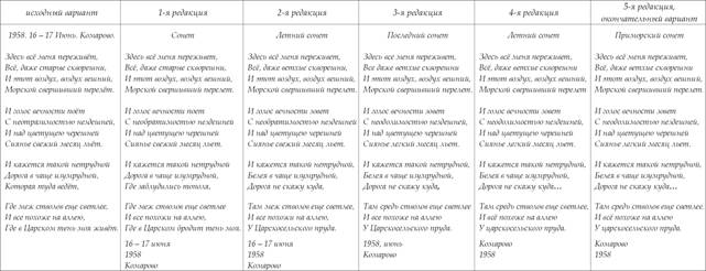 Анализ Стиха Ахматовой Творчество