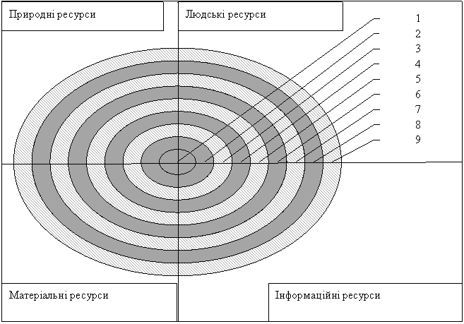 Целевая диаграмма