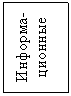 Подпись: Информа-ционные 