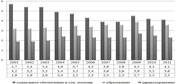       %  , 20012011 [1]