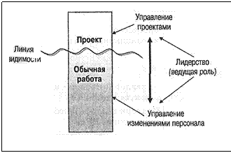 Подпись: 