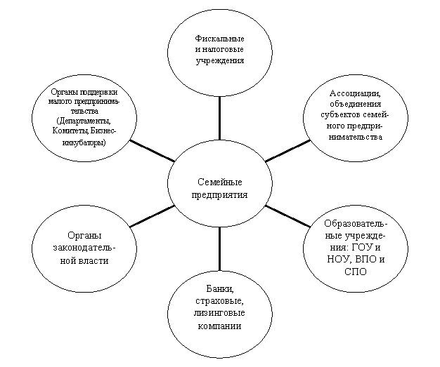 Радиальная диаграмма