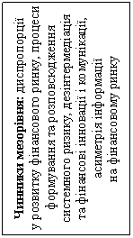 Подпись: Чинники мезорівня: диспропорції у розвитку фінансового ринку, процеси формування та розповсюдження системного ризику, дезінтермедіація та фінансові інновації і комунікації, асиметрія інформації на фінансовому ринку 