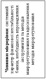 Подпись: Чинники мікрорівня: системний характер фінансової нестабільності банків, необхідність впровадження інструментів та методів макрорегулювання та вдосконалення методів мікрорегулювання 