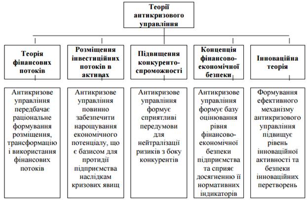 Дипломная работа: Формування політики антикризового фінансового управління підприємством